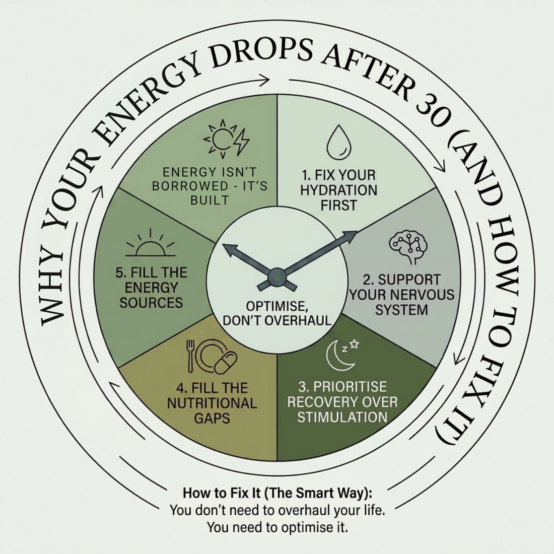 Why Energy Drops After 30 | Fix Fatigue & Boost Energy Naturally