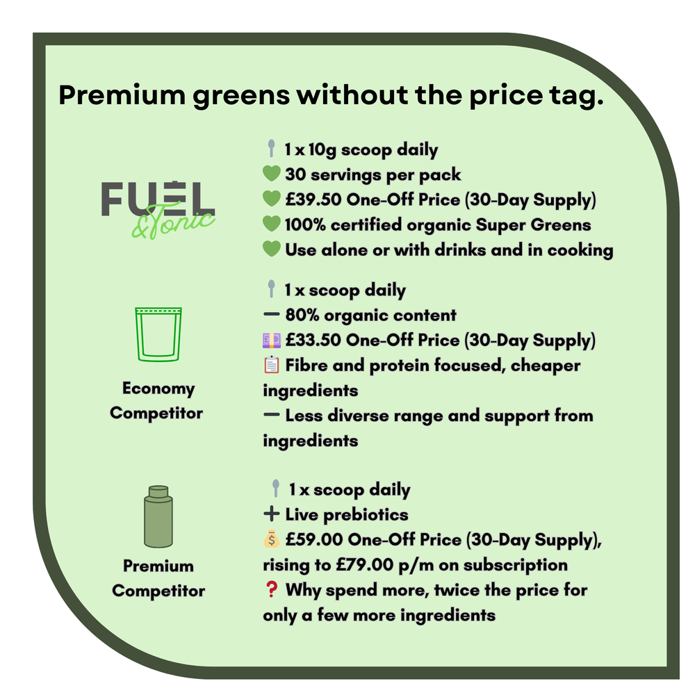 Super Greens