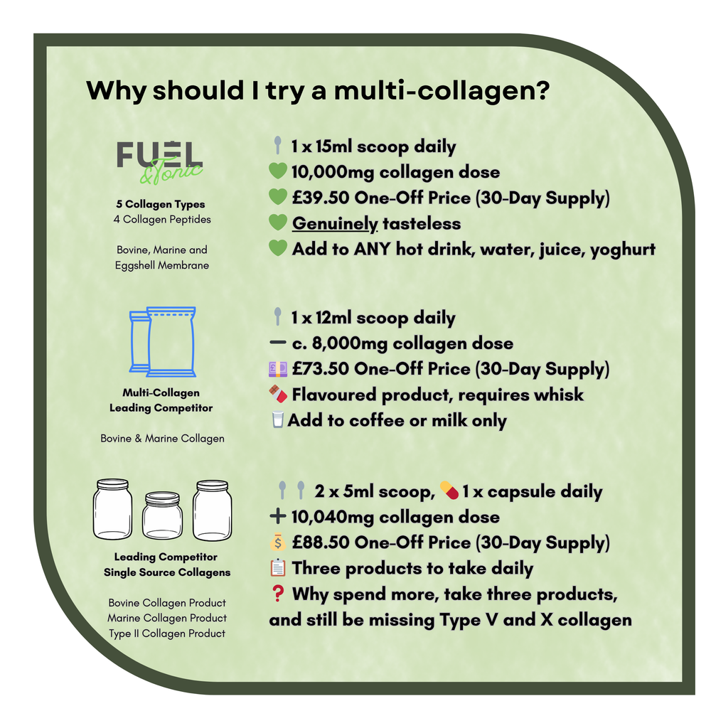 Multi-Collagen Ultimate Blend