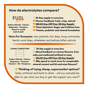 Electrolytes