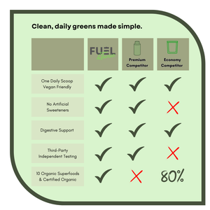 Energy & Performance Bundle