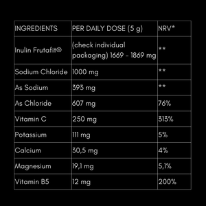 Electrolytes