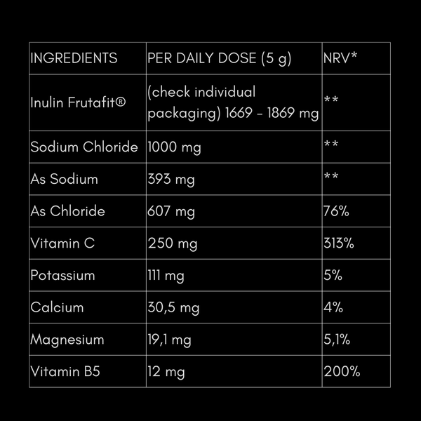 Electrolytes